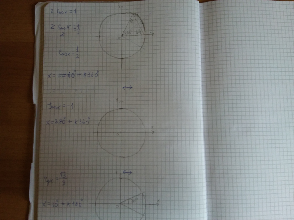 Equazioni goniometriche elementari 2