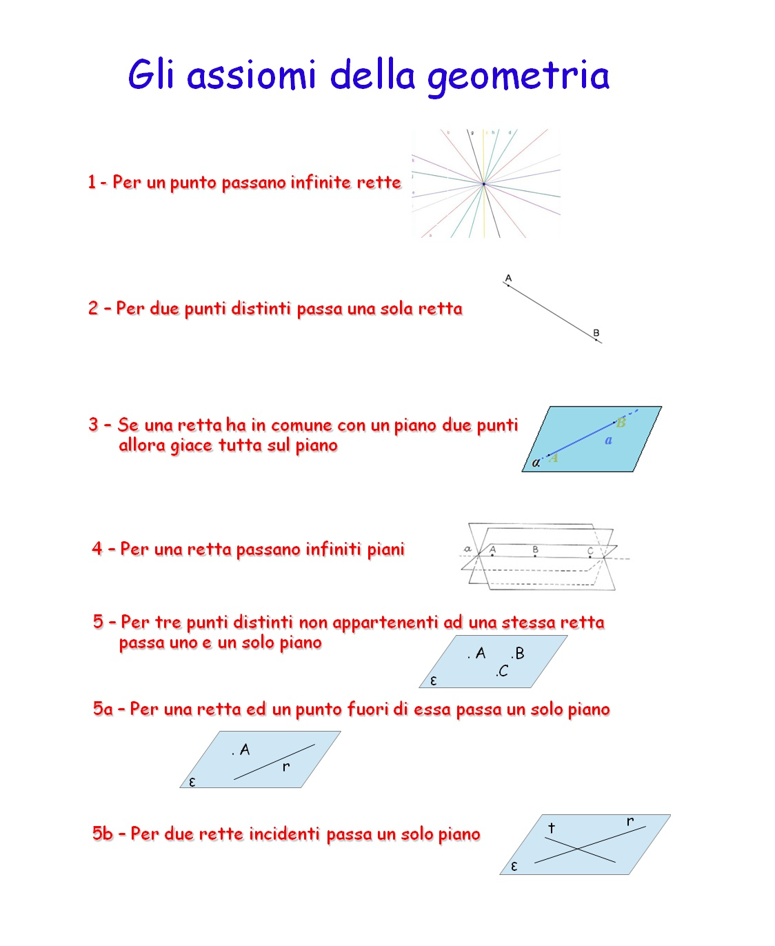 TRASCRIVI GLI ASSIOMI SUL QUADERNO.