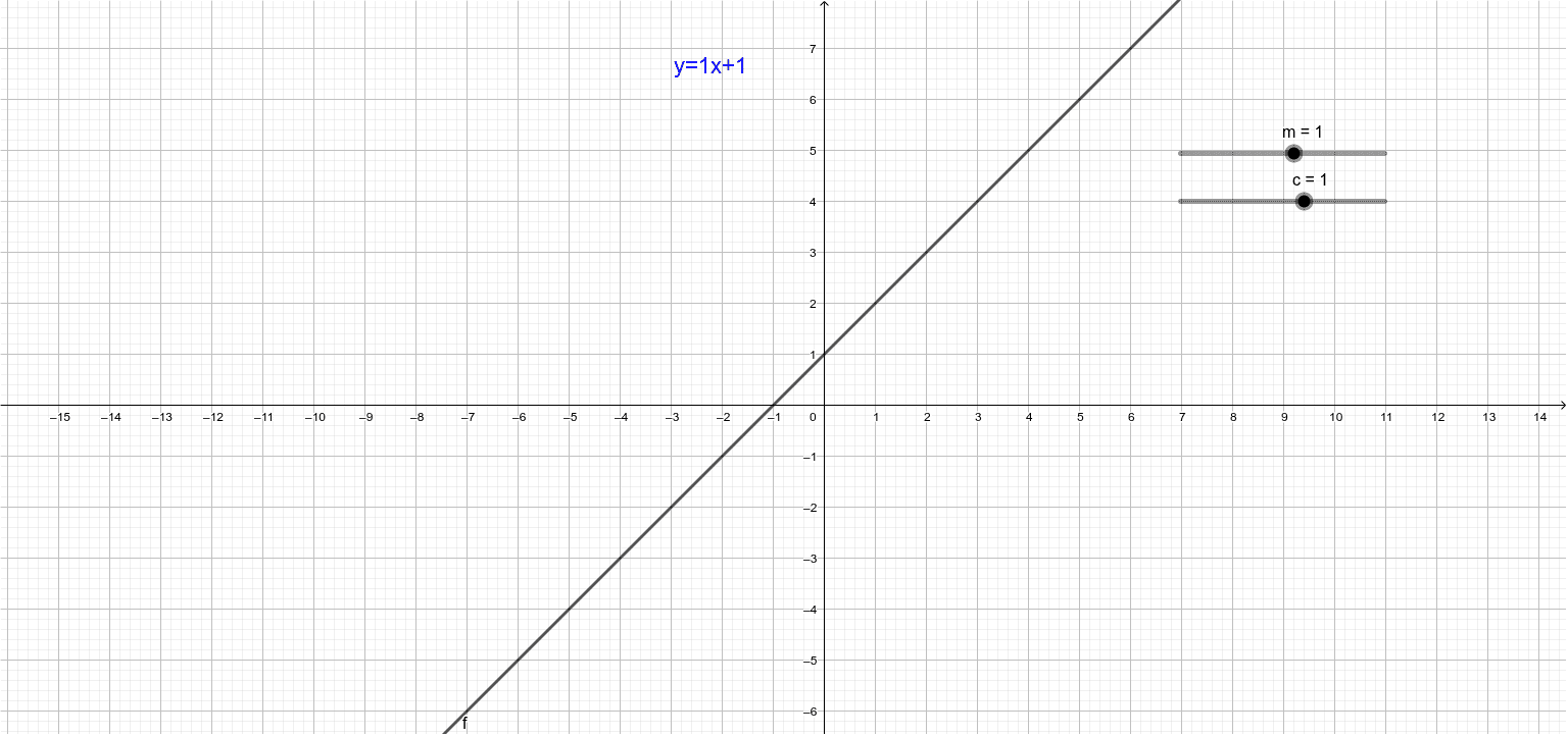 Straight-line Graphs – Geogebra