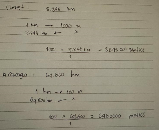 Se realiza la resta de los dos resultados [math]8848000-6960000=1888000[/math], por lo tanto, entre el Everest y el Aconcagua hay 1888000 metros de diferencia