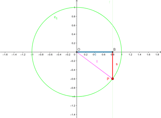 מעגל טריגונומטרי – GeoGebra