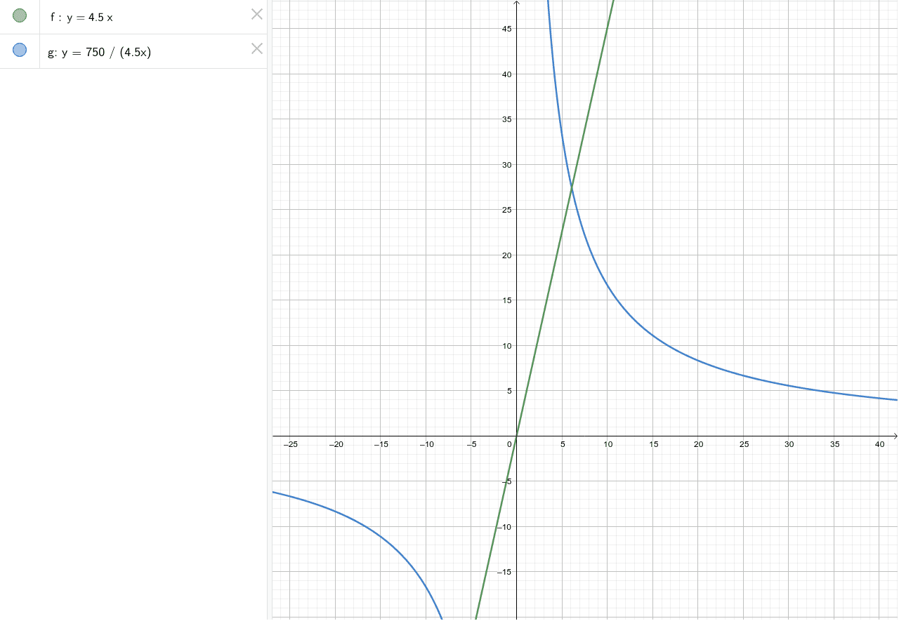 IG money and time – GeoGebra