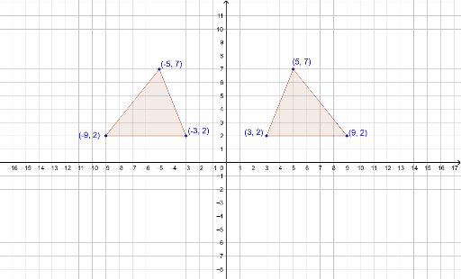 example of reflection over y axis