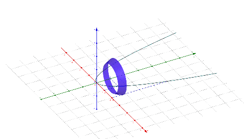 Solid Of Revolution – GeoGebra