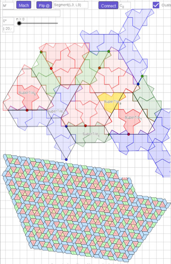 Combinations of Metatiles (Struktur-Cluster)