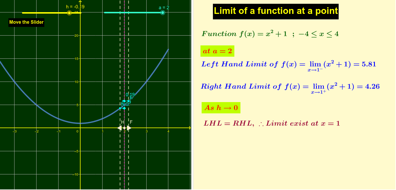 Limit Of A Function At A Point