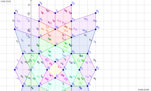 Snapko Quadrilateral Project P2 – GeoGebra