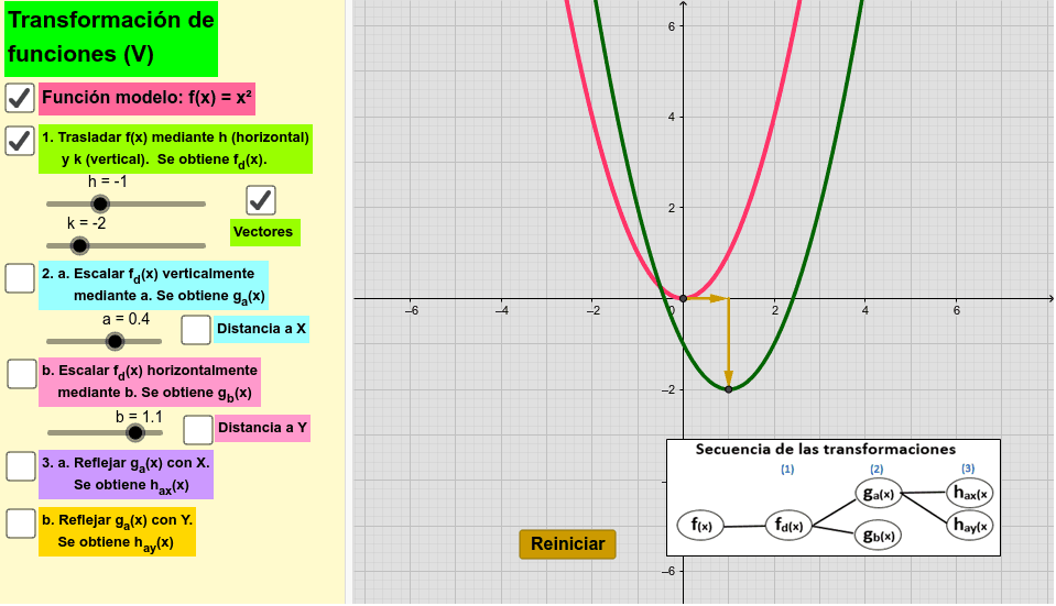 Transformación De Funciones Geogebra 6846