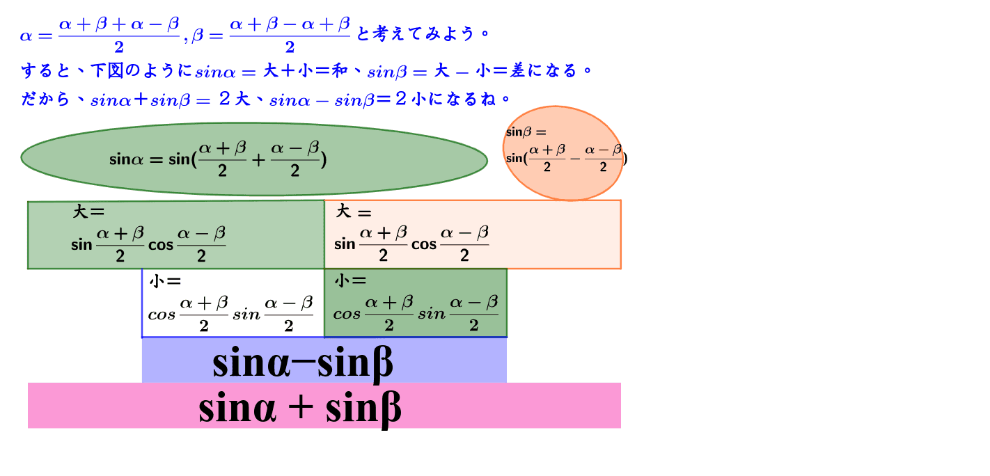 三角関数の和差を和差算で Geogebra