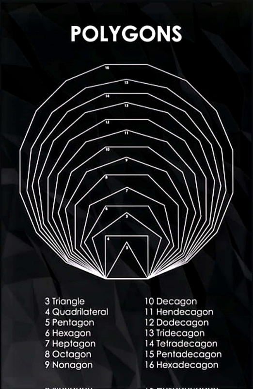 Names of Regular Polygons