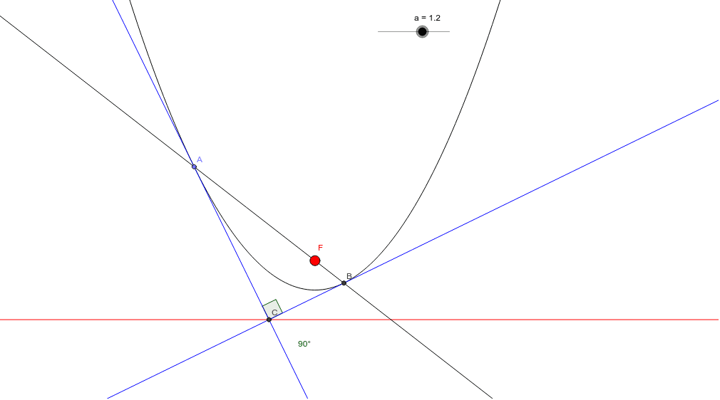 tangents-of-a-parabola-to-a-focal-chord-geogebra