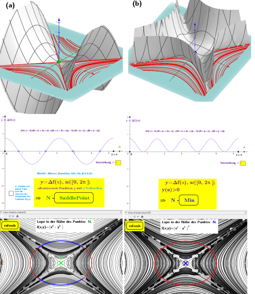 Function graphs (index=3) with the same contour plot: f(x,y)=(x²-y²)ᴷ for k=1 and k=2