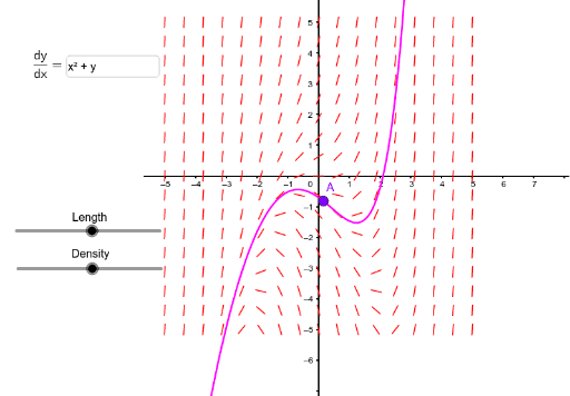 slope-fields-geogebra