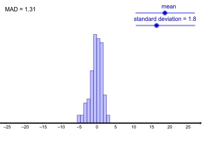 visualize-measures-of-center-and-spread-geogebra