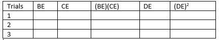 1. Fill in the table below . For each trial, move any of the point C, B, or D.