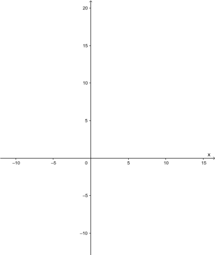 Multiple_variable_analysis – GeoGebra