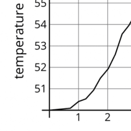 G&M 6.5 More graphs of functions