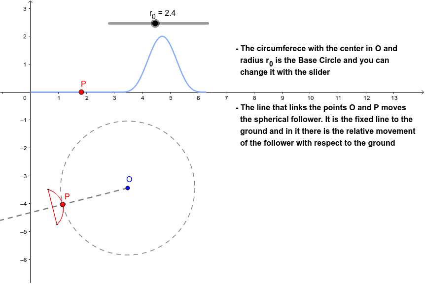 Cam's profile generation with translation spherical follower – GeoGebra