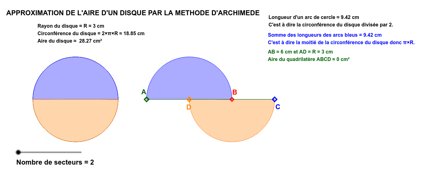 Aire D un Cercle Archimède - Approximation de l'aire d'un disque – GeoGebra