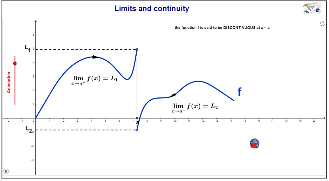 http://dmentrard.free.fr/GEOGEBRA/Maths/Export5/ContinulimitsMD.html