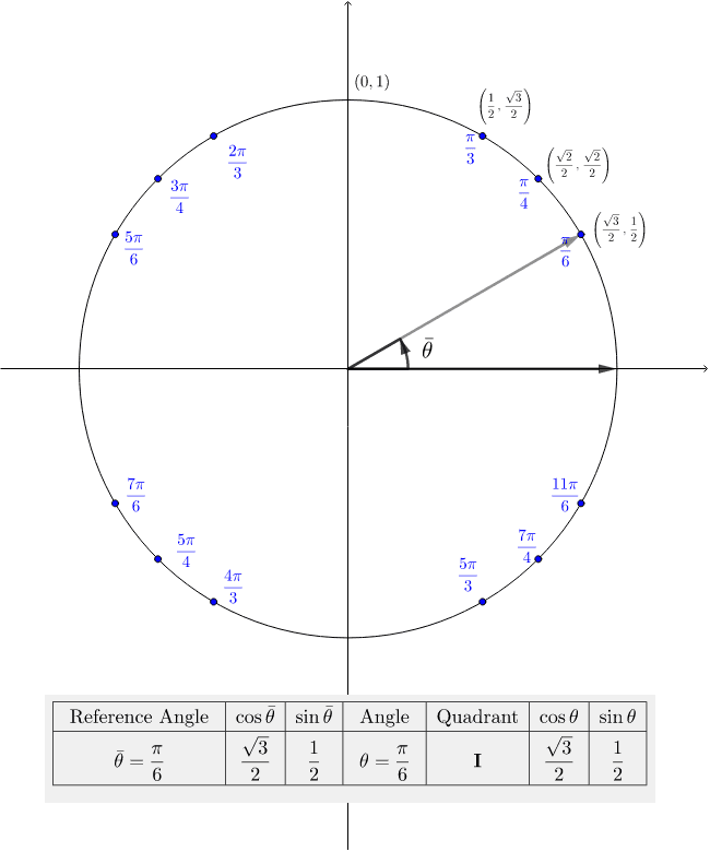 Reference Angle Chart