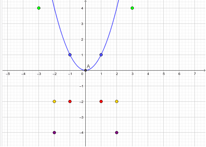 Simplificar expressões algébricas – GeoGebra