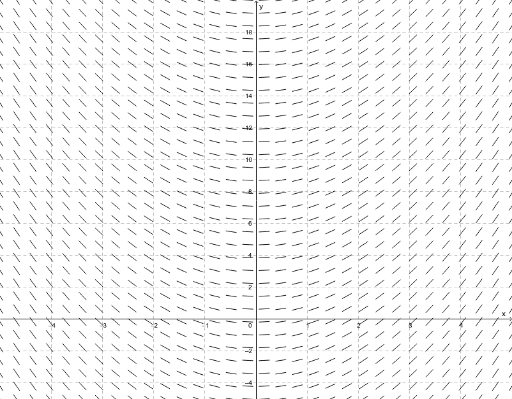 slope-field-generator-geogebra