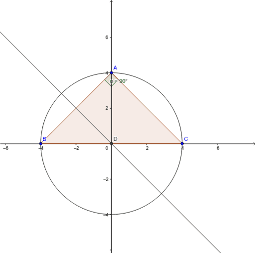 외심의 위치 찾기 – GeoGebra