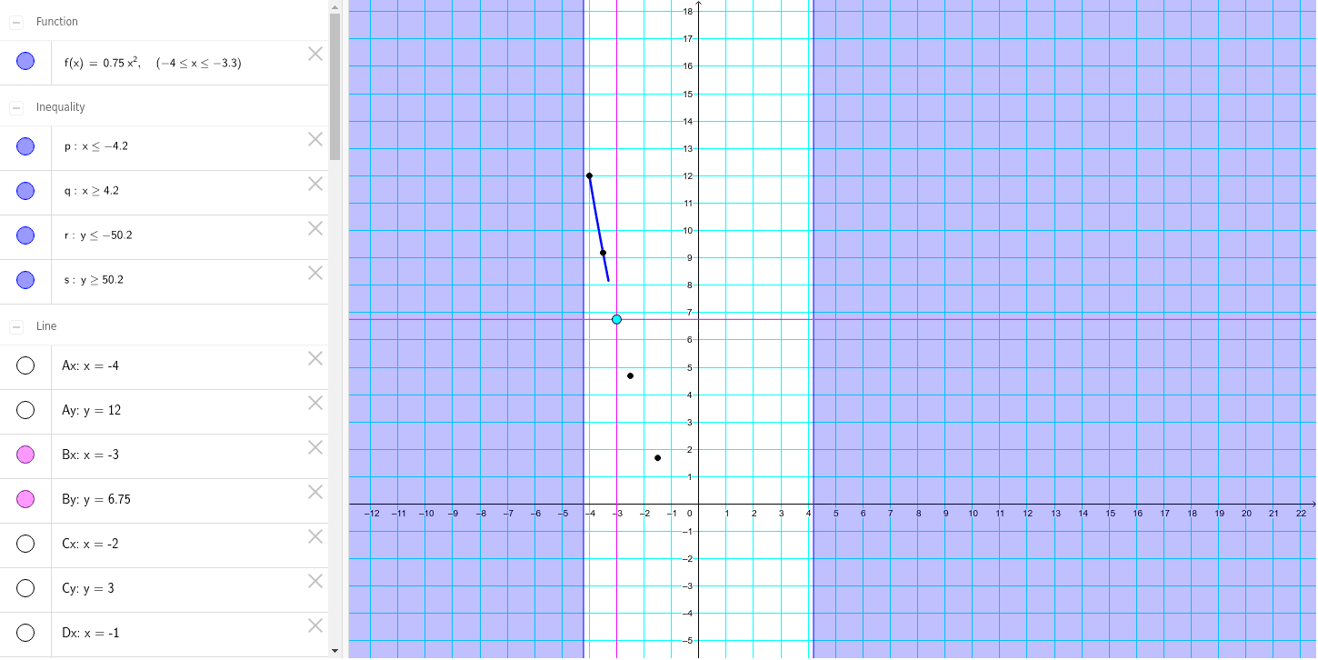 Y Ax 2のグラフ Geogebra