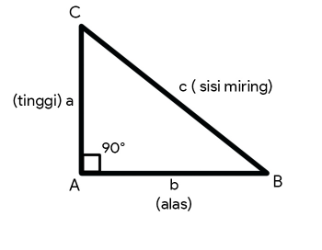 a. Segitiga siku-siku