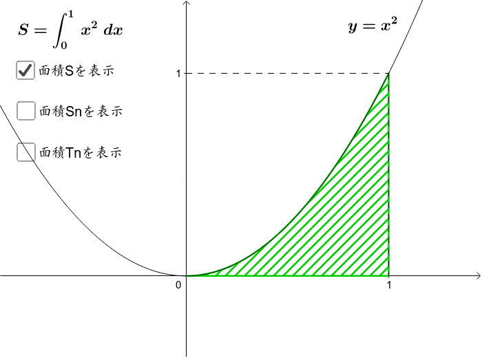 区分求積法 Geogebra