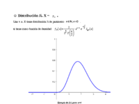 Distribución Ji.pdf