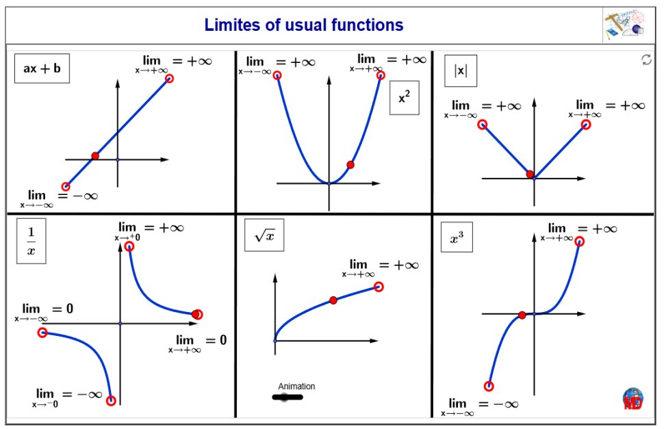 http://dmentrard.free.fr/GEOGEBRA/Maths/Export5/Limites1MD.html