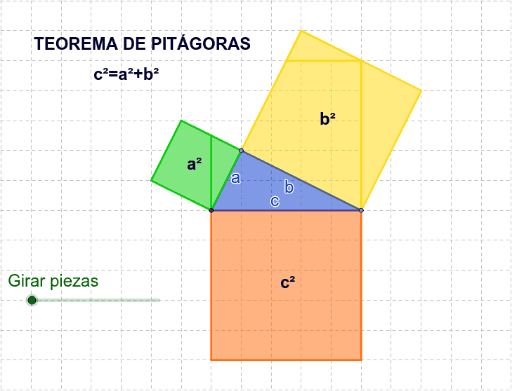 Demostración Teorema De Pitágoras Geogebra 9897
