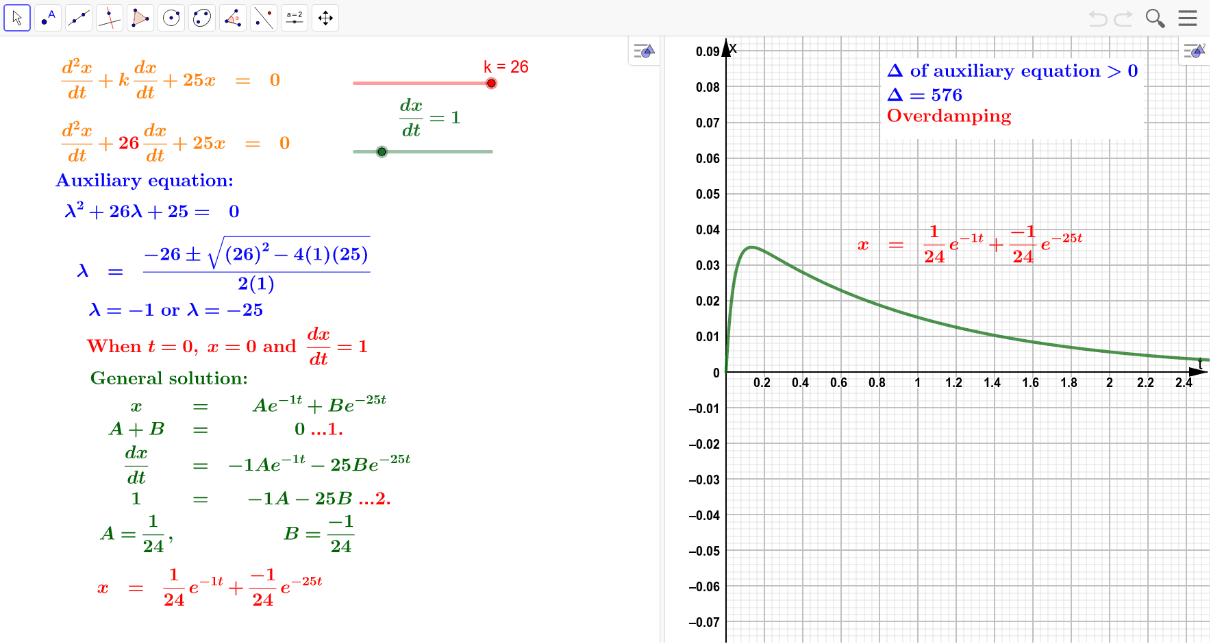 Second Order Differential Equations Damped Oscillations Geogebra 3426