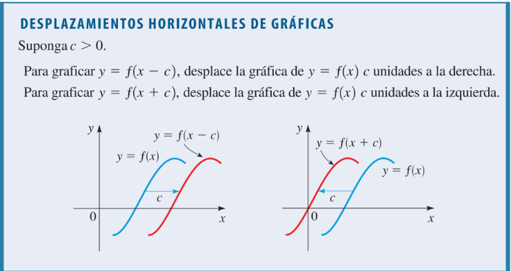 Fuente: Pre-cálculo de Stewart