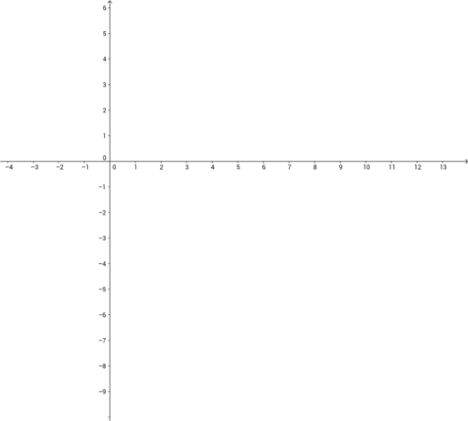 Part 2 (Maybe if it saves) – GeoGebra