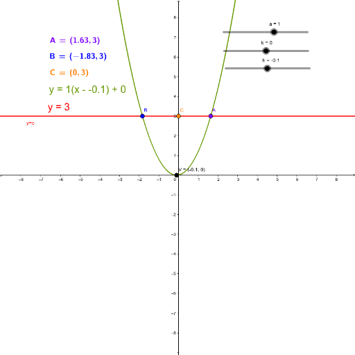 Exploring Quadratic Funcs_TechTip – GeoGebra