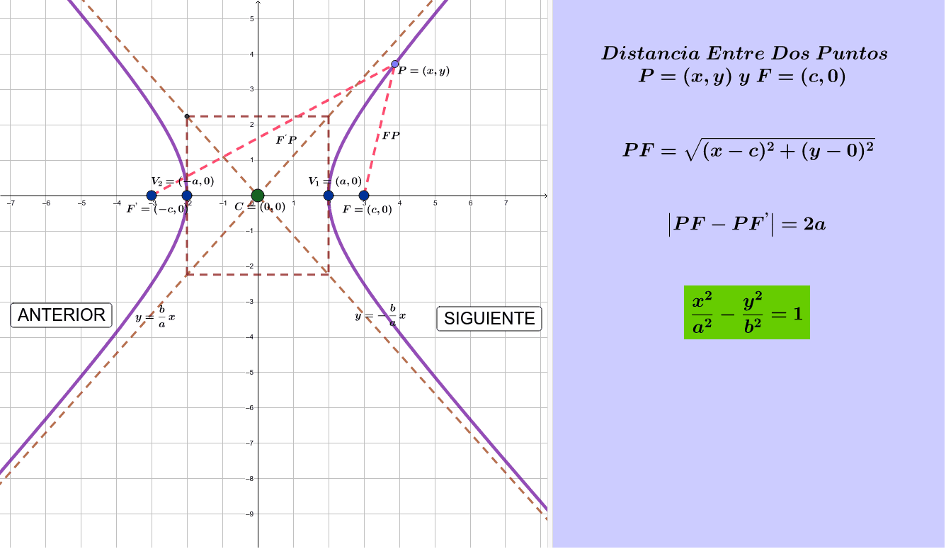 Ecuación Hipérbola Horizontal – GeoGebra