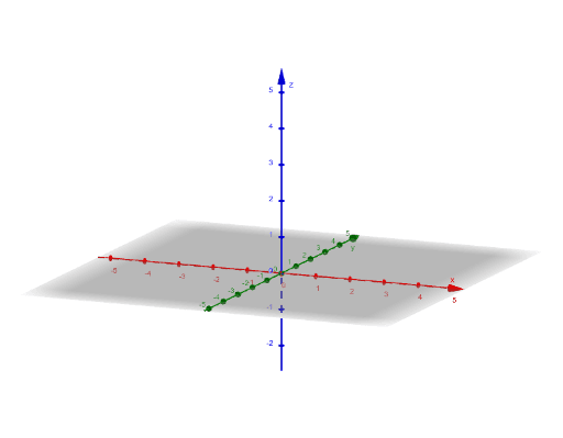 Line and plane – GeoGebra