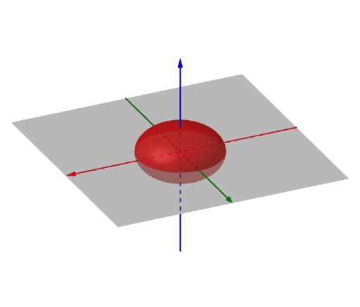 Quadric surfaces – GeoGebra