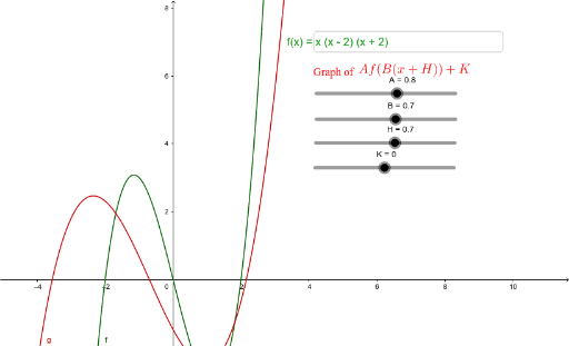 Algebraic Transformations Geogebra