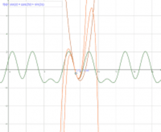 Taylor Polynomials Geogebra