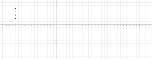 Ubicar Puntos En El Plano – GeoGebra