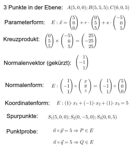 Ebenengleichung Aus Punkten Pf Nf Kf Geogebra