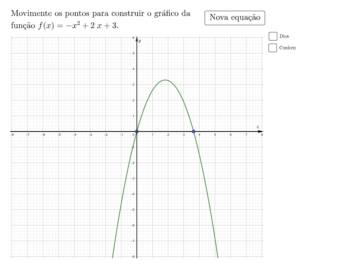 Gráficos E Equações Da Função Quadrática Geogebra 0218