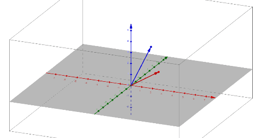 Vector projections in 3D – GeoGebra