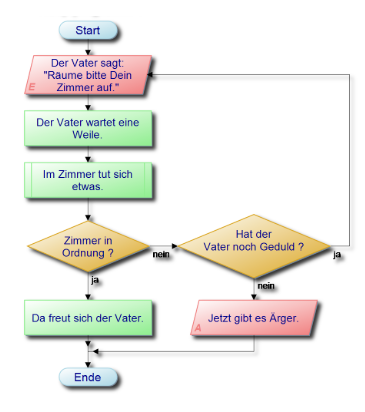 Aktivitätsdiagramm