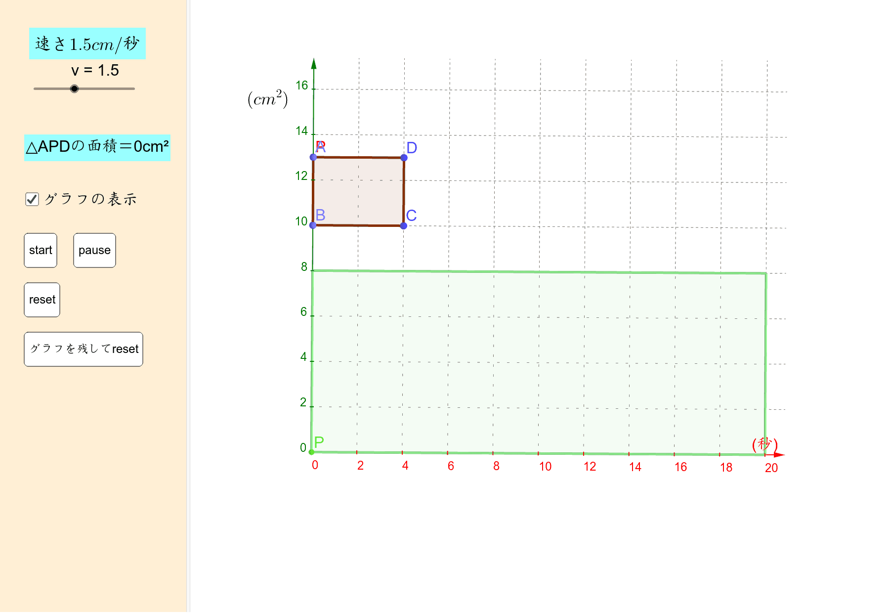 動点問題 Ver Up １次関数 Geogebra