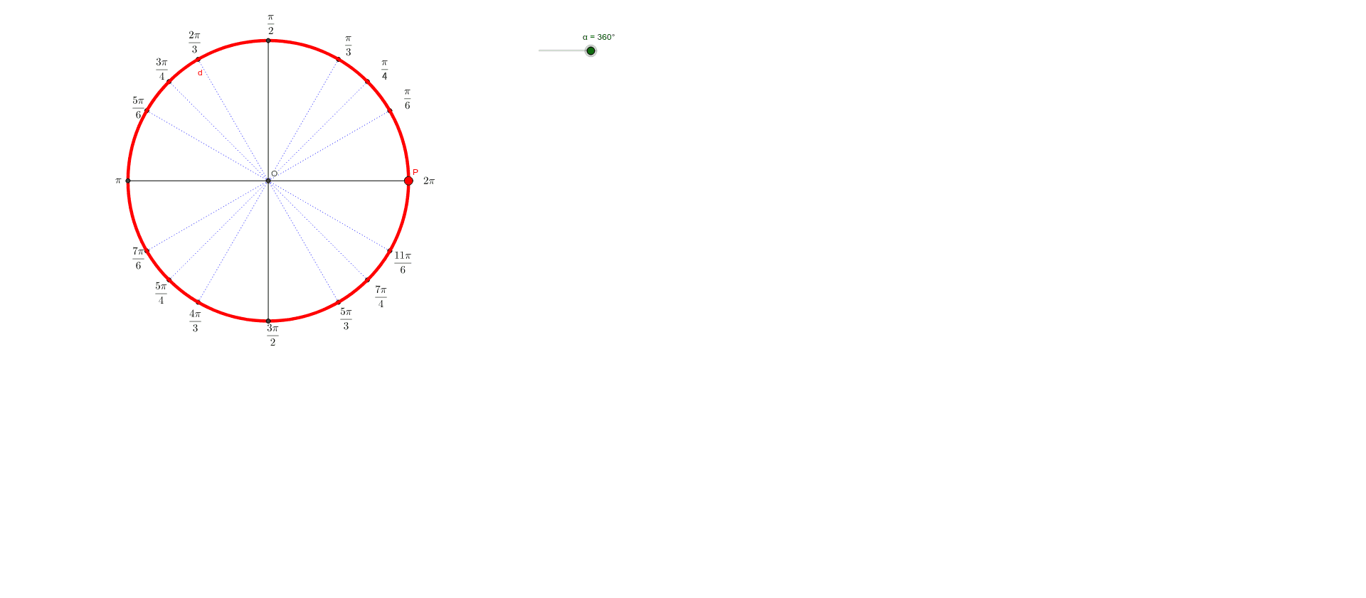 unit-circle-and-angles-geogebra